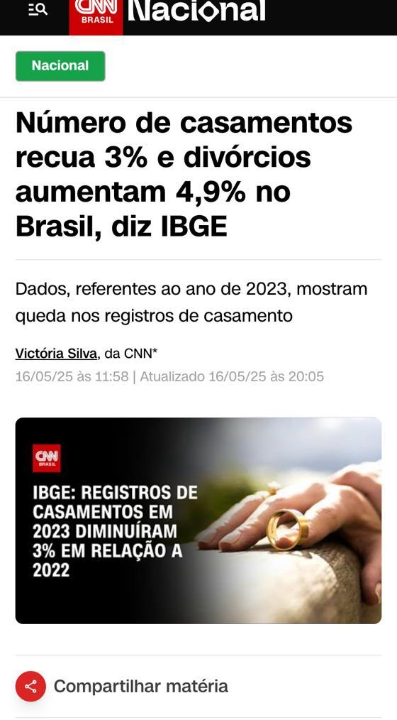 CNN Brasil: Número de casamentos recua 3% e divórcios aumentam 4,9% no Brasil, diz IBGE